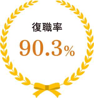 復職率90.3%